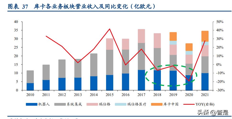 美的集团要做中国机器人第一名,美的智能机器人研究
