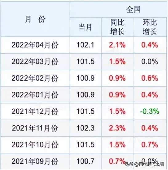 当下经济数据,中国目前的经济深度分析