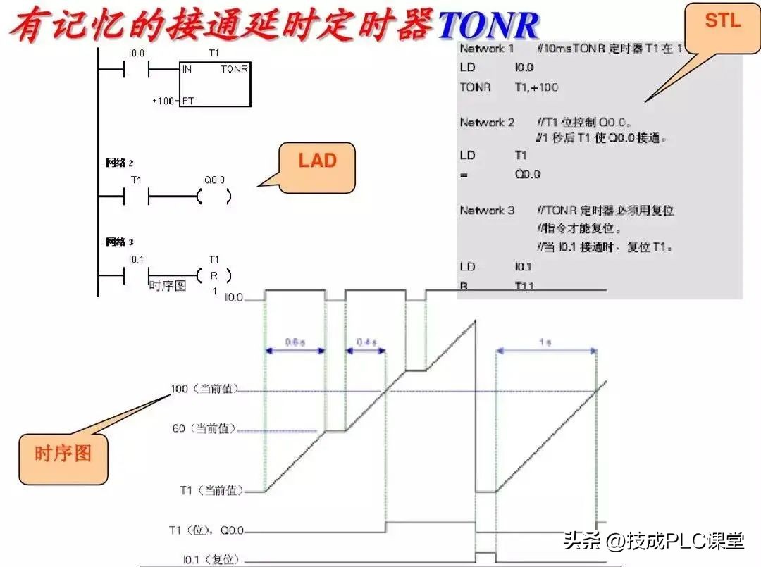 西门子plc基础指令知识详解,西门子plc1200跳转指令