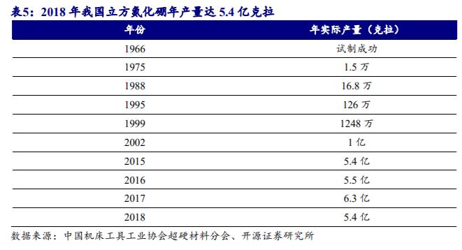 机床加工最新刀具,工业刀具行业