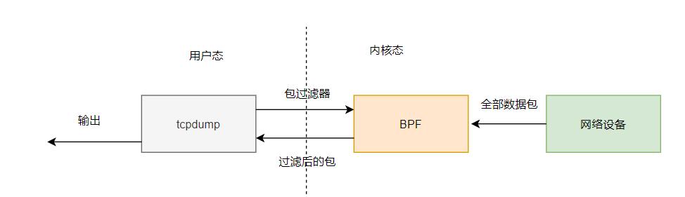 linuxbpf内核版本,linux学习必看技术
