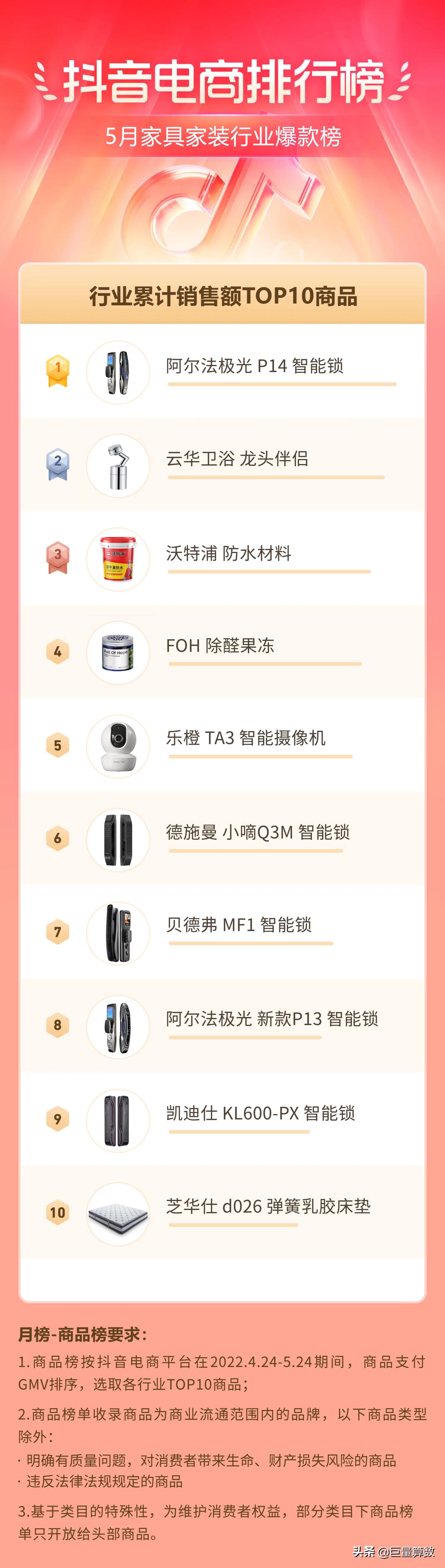 抖音11月份电商热度排行榜,抖音电商数据排行榜在哪看