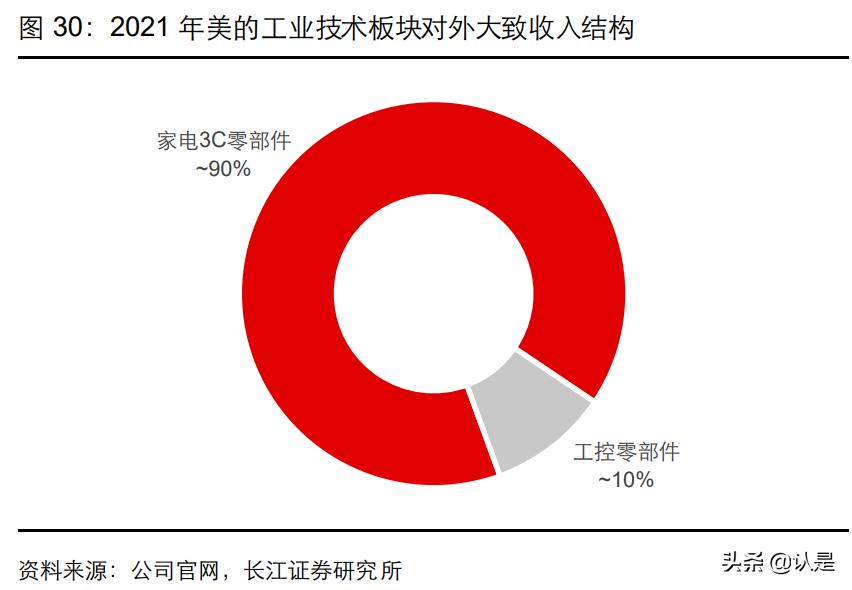 美的集团技术创新环境分析,美的集团总结与展望