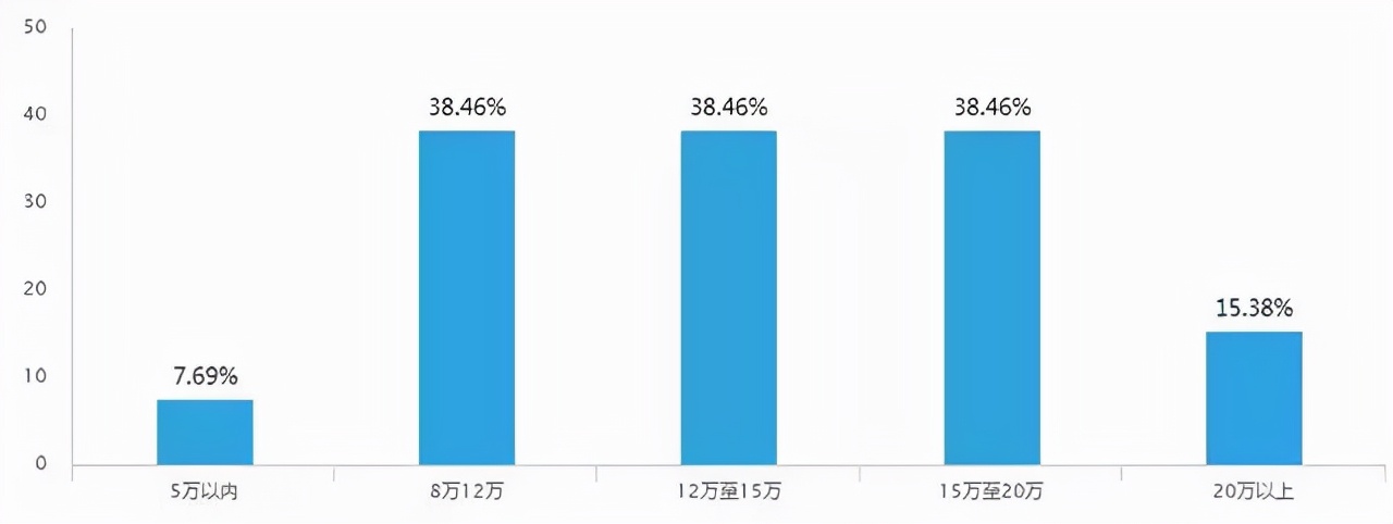 去二级经销商买车得注意什么,二手经销商帮买车需要注意什么