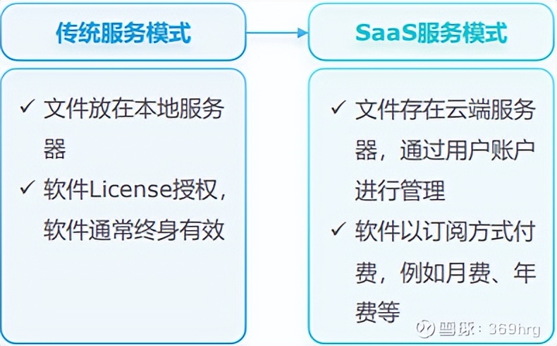 工业软件mes的起源与发展,工业erp软件mes系统