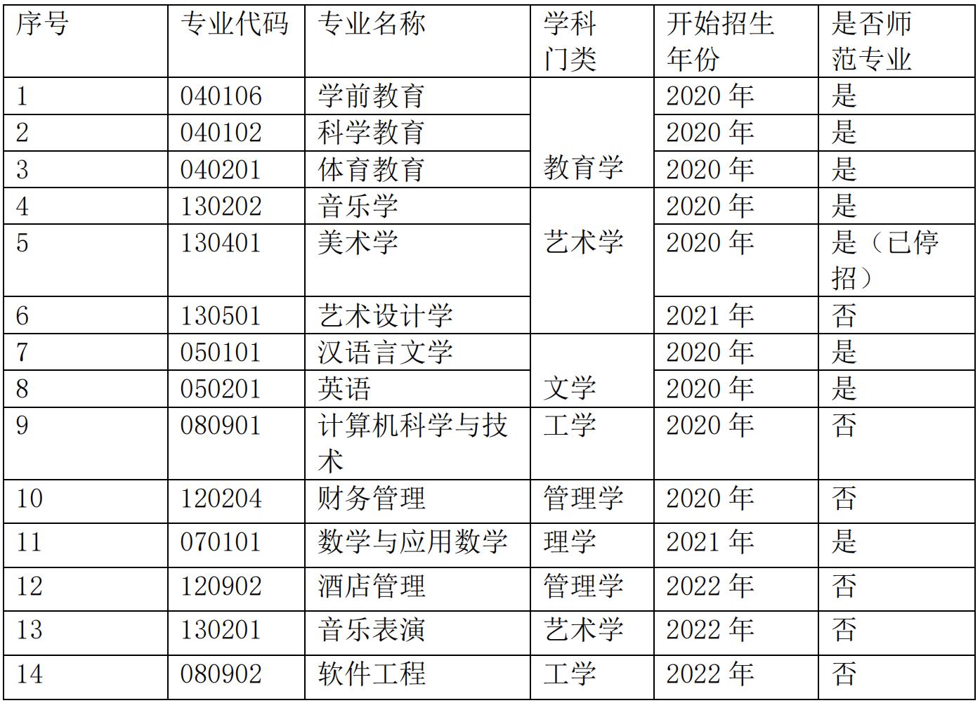 海口琼台师范学院桂林洋校区,琼台师范学院就业