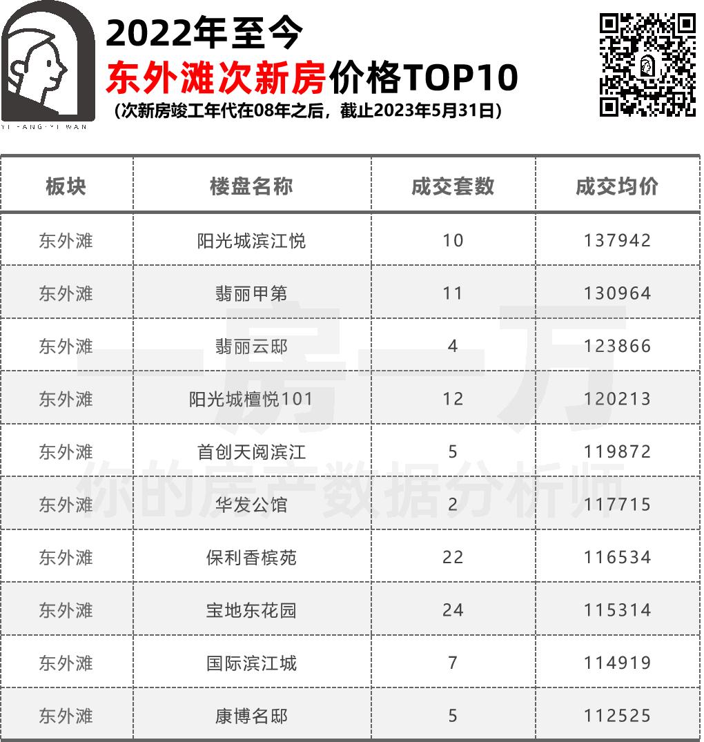 650万上海杨浦三房,上海杨浦公园3000好房推荐