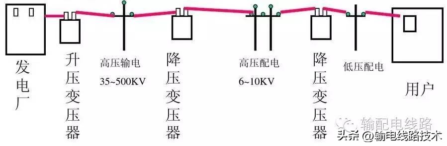 新能源高压配电器结构,架空配电线路结构