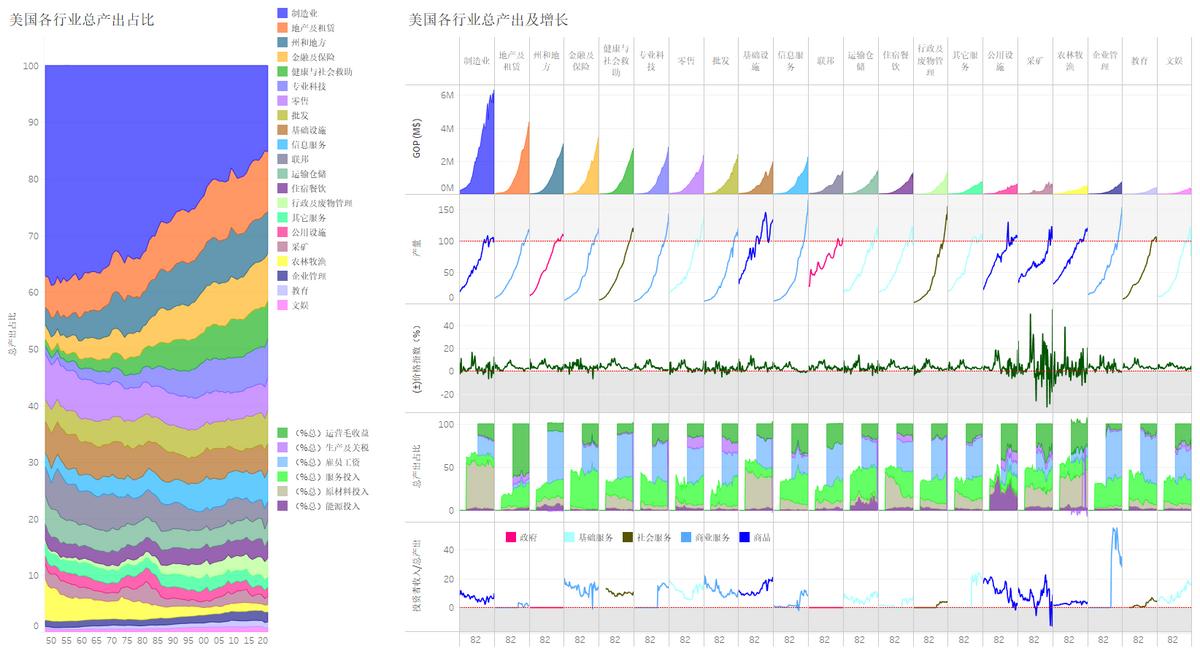 数据可视化全球经济增长预测,美国经济数据分析解读方法