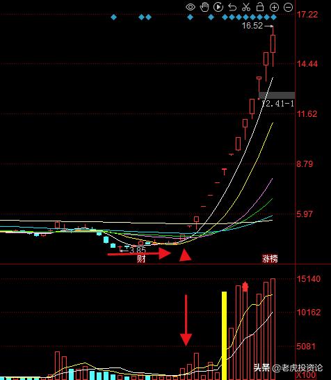 特力a妖股是怎么产生的,为啥特力a容易成妖