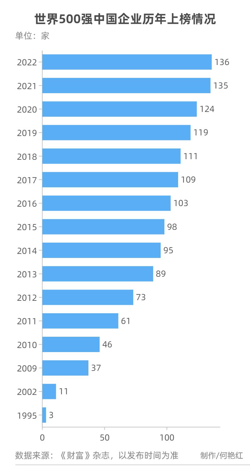 新疆中泰集团世界500强排名第几,新疆中泰进入世界500强了吗