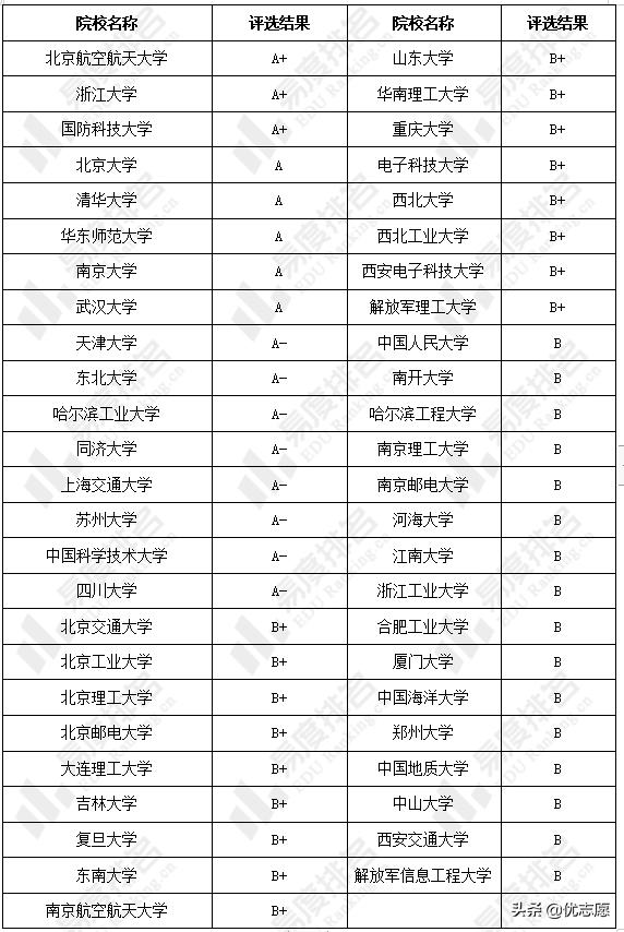 软件工程专业吃青春饭,软件工程就业看学历吗