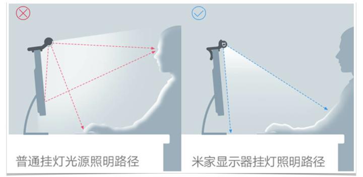 「指南」显示器挂灯/屏幕挂灯不知道怎么选，看这一篇就够了