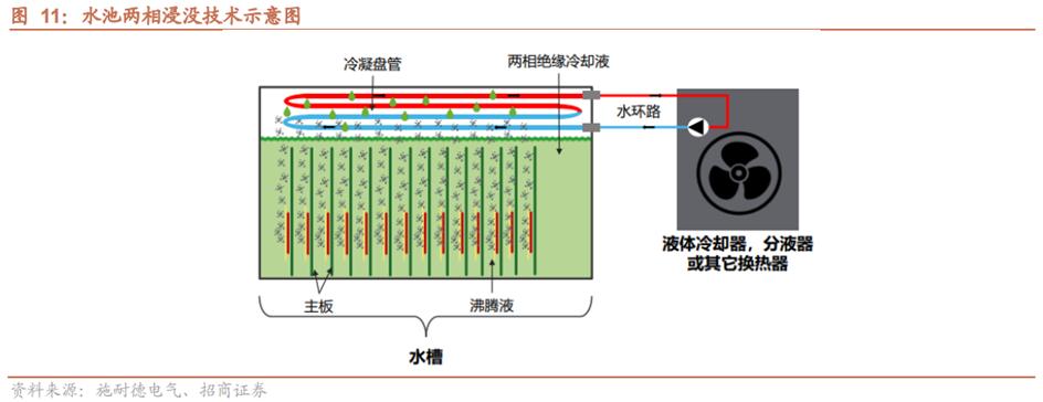 液冷系统产业链,液冷行业