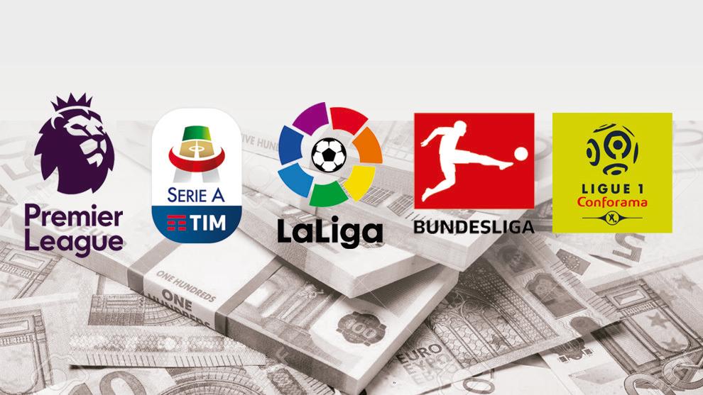 世界十大最有价值的体育赛事,全球最值钱50大体育赛事