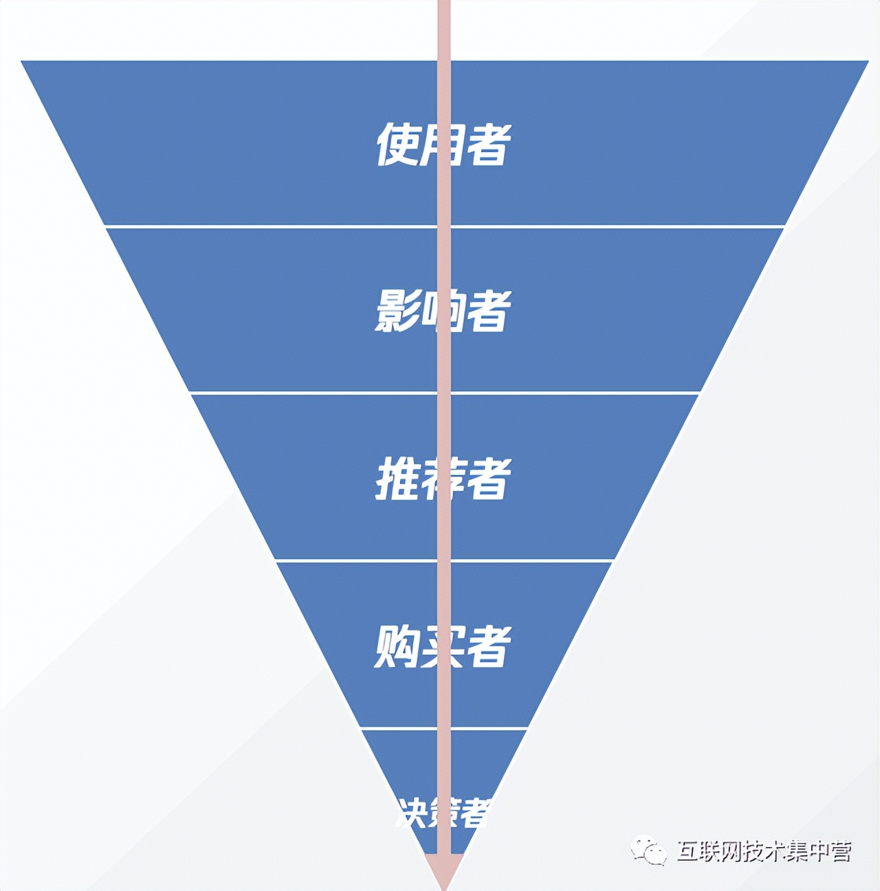 tob产品商业模式设计,tob定制化商业模式