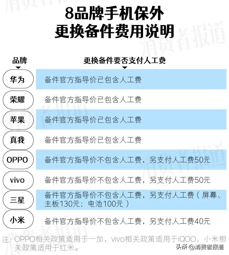 苹果各个型号手机换电池多少钱,苹果手机各种型号更换电池价格表
