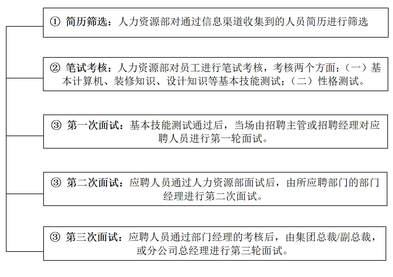 杭州人力资源部最新招聘信息,招聘人力资源部