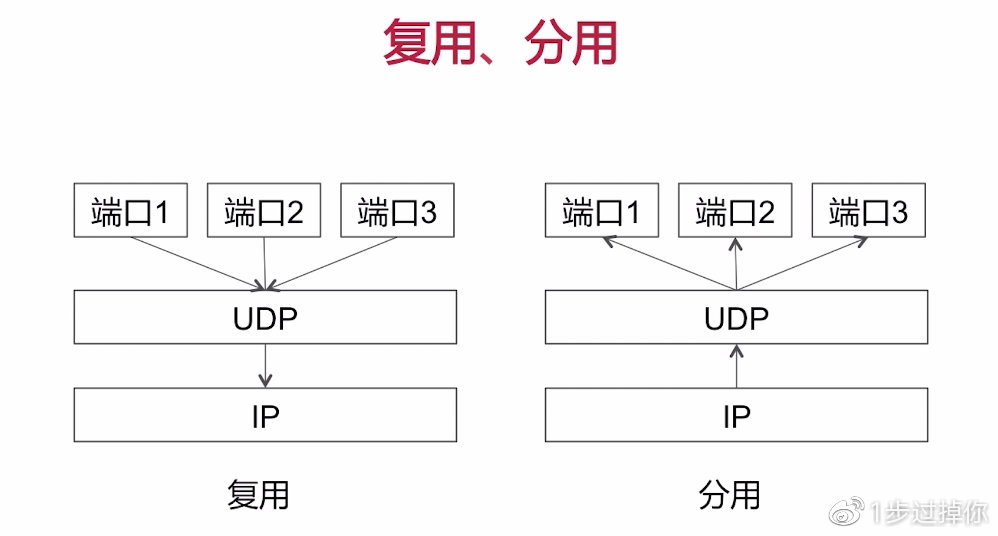 app应用优化问题,app性能优化建议