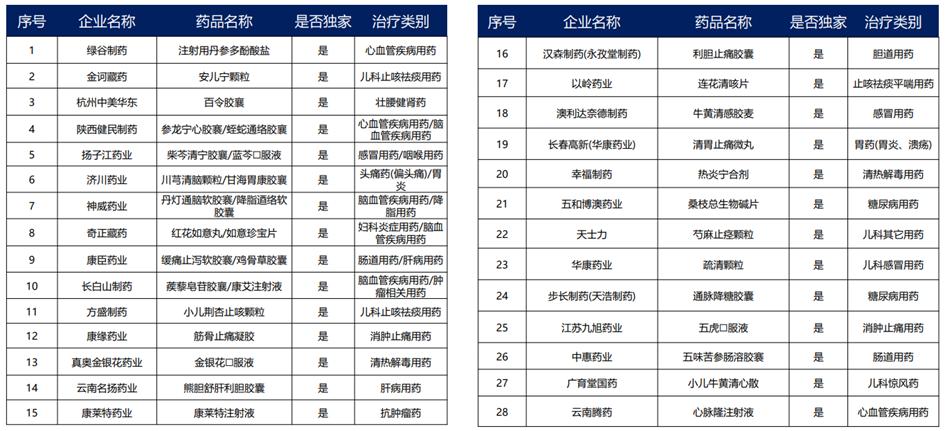 中药行业前景图表,中药产业发展前景