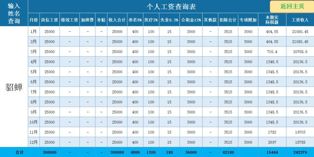 工资表加班按天计算公式excel,月初发工资怎么统计考勤