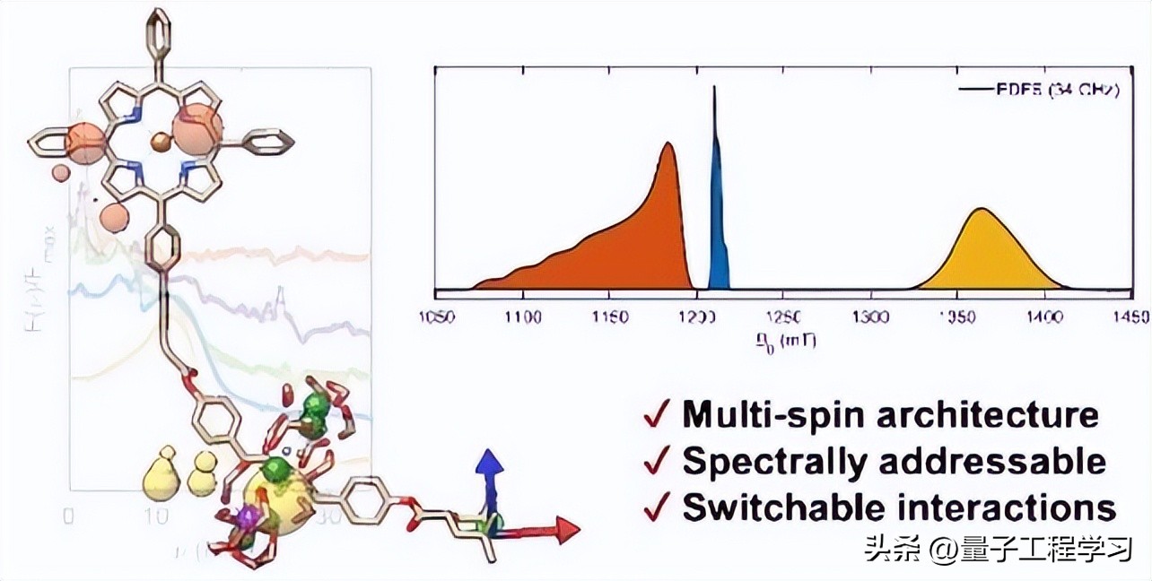 量子计算模拟器量子比特,量子计算新突破硅量子比特
