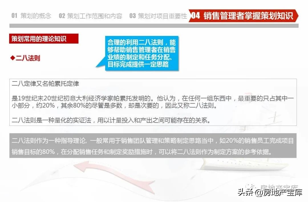 武汉德弘房地产营销策划,房地产营销策划是做什么