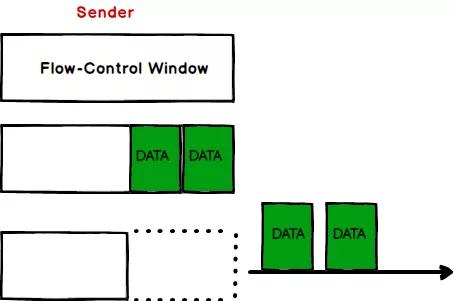 如何定位并修复HttpCore5中的HTTP2流量控制问题