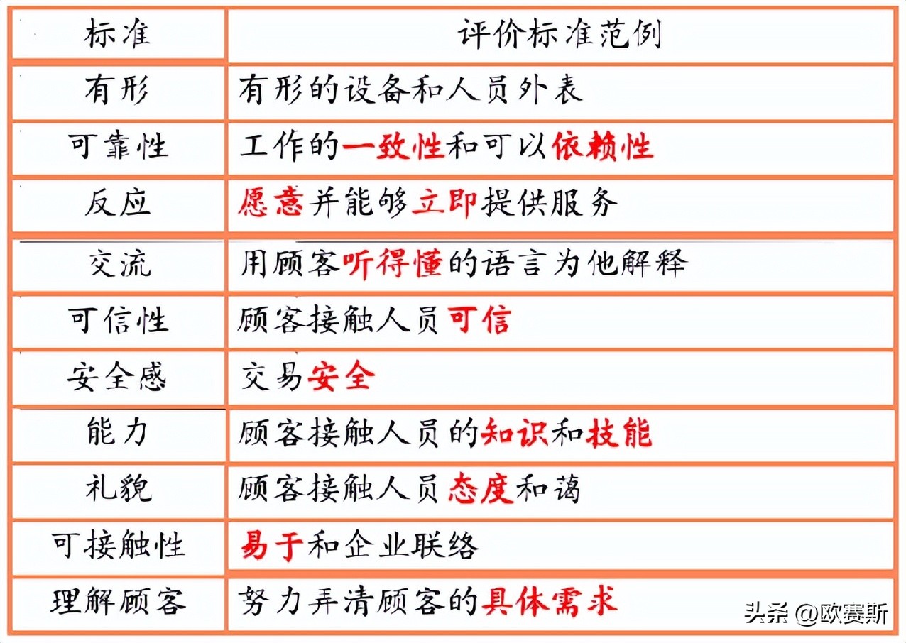 樊文花加盟店费用及利润,加盟樊文花是怎么盈利的