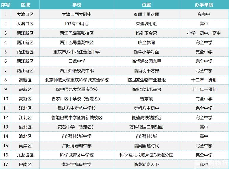 重庆田家炳中学高中录取分数线,重庆主城高中学校排名一览表