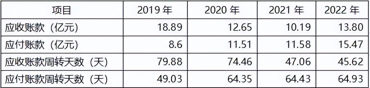东软集团涨5.22%,东软2024年亏损吗