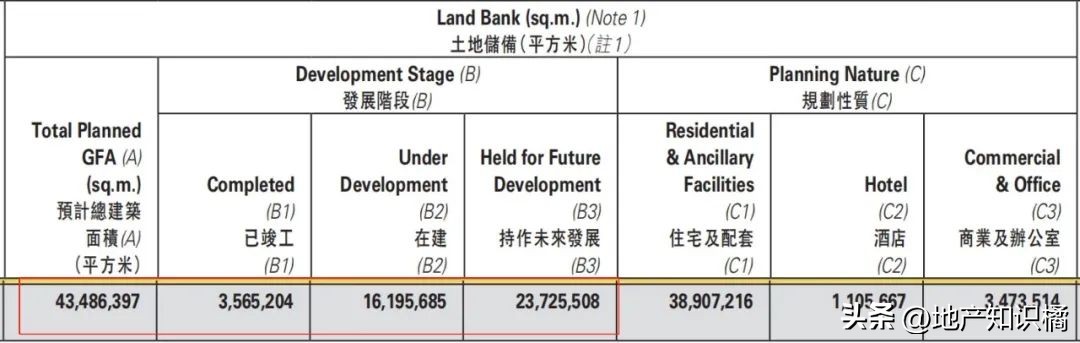 雅居乐还能撑得住吗,雅居乐能撑过2023吗