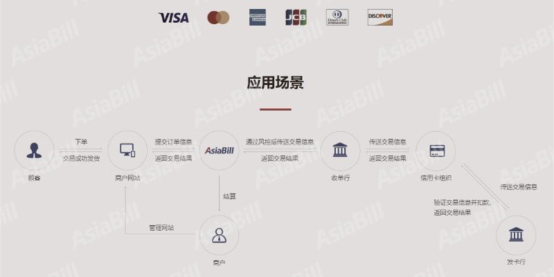 AB干货|VISA——世界最大卡组织，跨境人必读“硬知识”