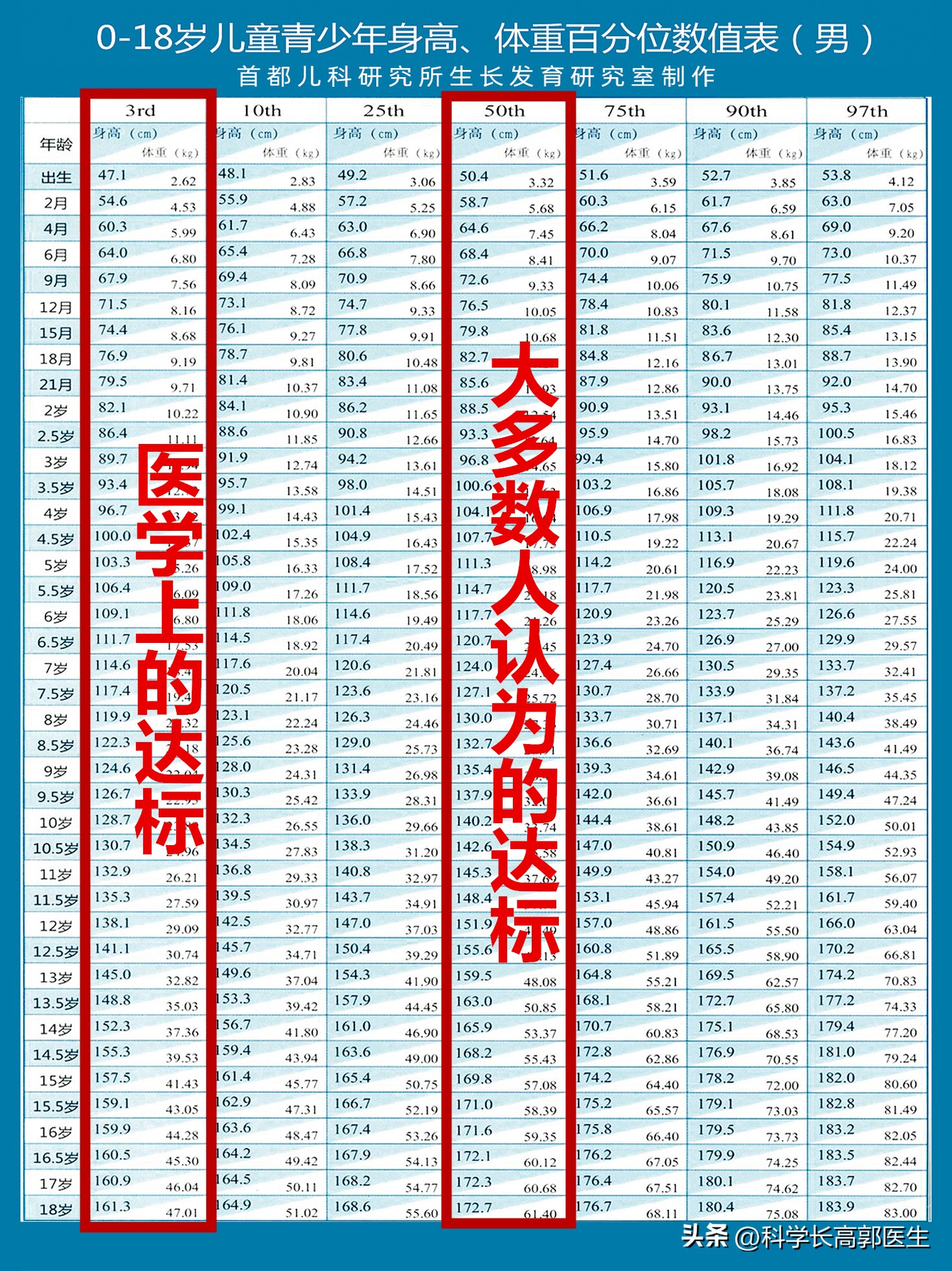 骨骺线闭合吃长高钙片有用吗,盲目补钙15岁男孩骨骺线提前闭合