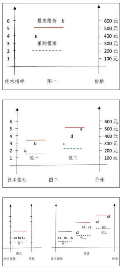 框架协议采购策略,框架协议采购详解