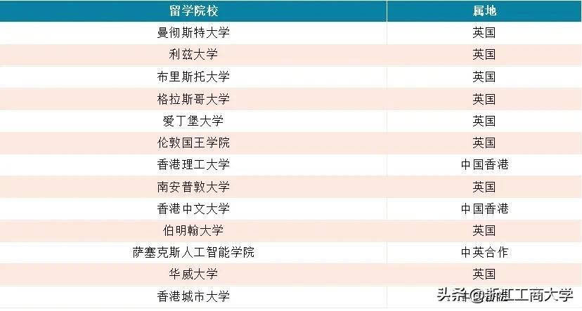 就业高分报表：浙江工商大学2021届毕业生就业质量年度报告