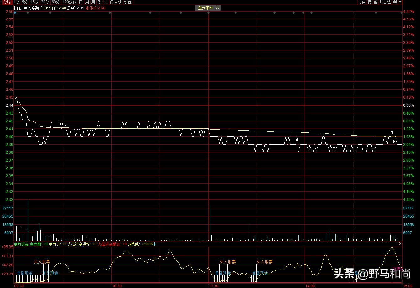 中国恒大股价暴跌,恒大复牌暴跌超86%
