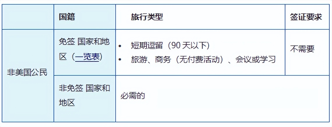 中国护照在美国可以办日本签证吗,收藏关于签证你可能会到的问题
