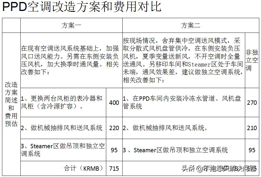 087沉墨的猫：节能精选010注塑车间空调节能改造方案