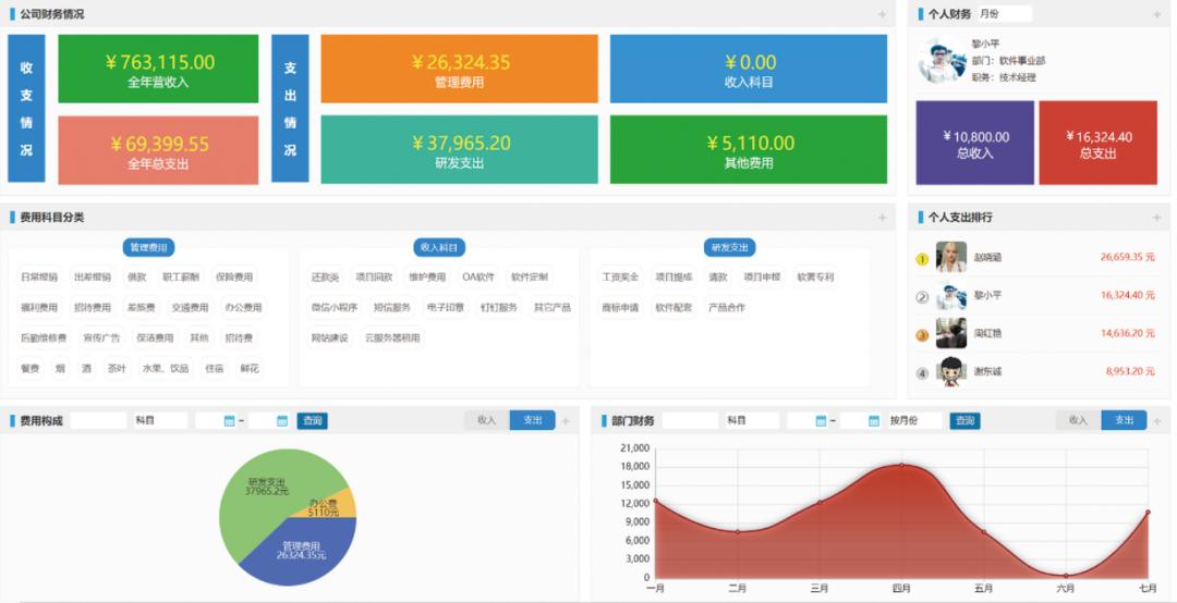 人工智能开发oa办公平台,开源oa协同办公平台