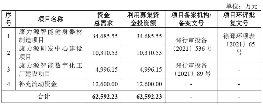 沙弥新股申购解析今天,沙弥新股申购宏英智能