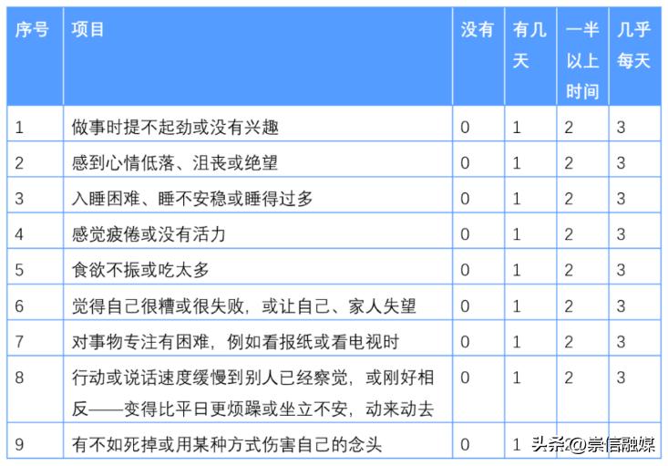 青少年抑郁症要怎么样才能彻底好,青少年抑郁症如何自救