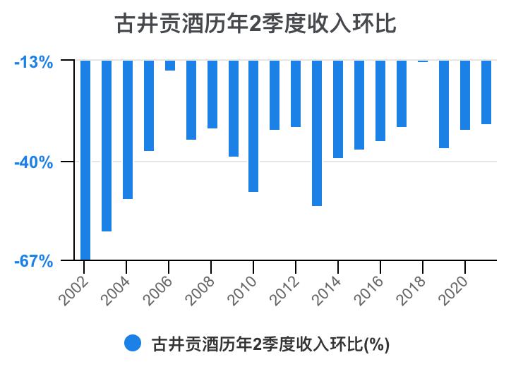 古井贡酒财务,古井酒厂财务
