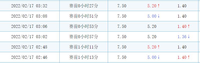 17日足球比分预测,2月17日足球预测实单推荐