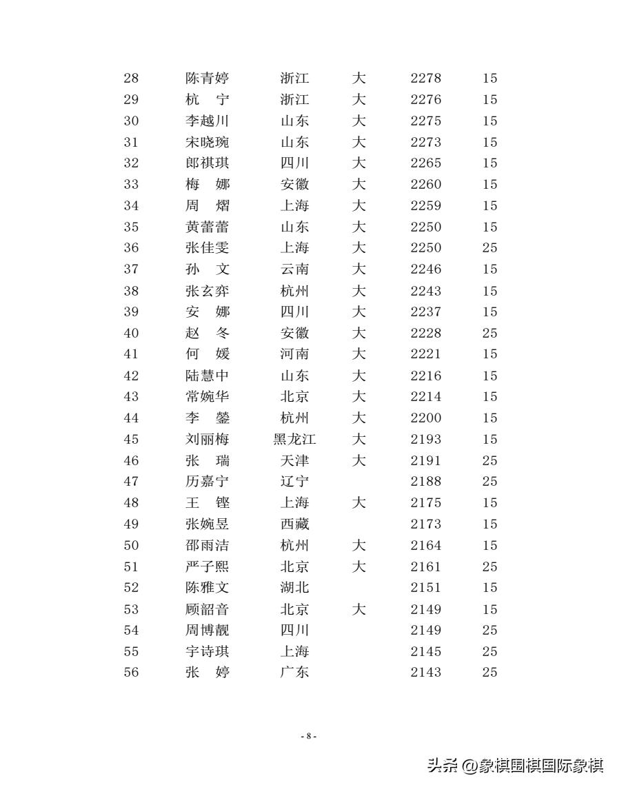 象棋棋手等级分怎么算,象棋棋手怎样获得等级分