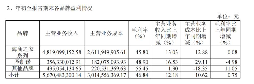 海澜之家ovv什么时候推出,海澜之家女装品牌叫什么