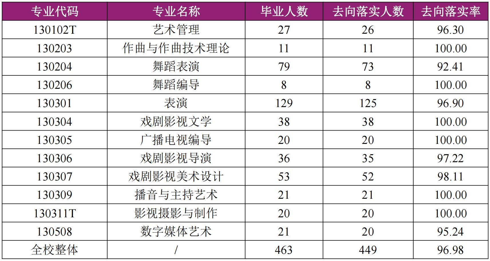 上海戏剧学院播音与主持艺术专业,上海戏剧学院就业前景如何