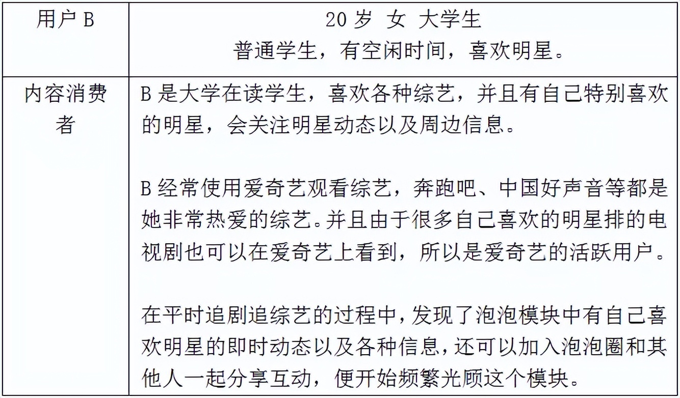 爱奇艺竞品分析,爱奇艺腾讯优酷竞品分析