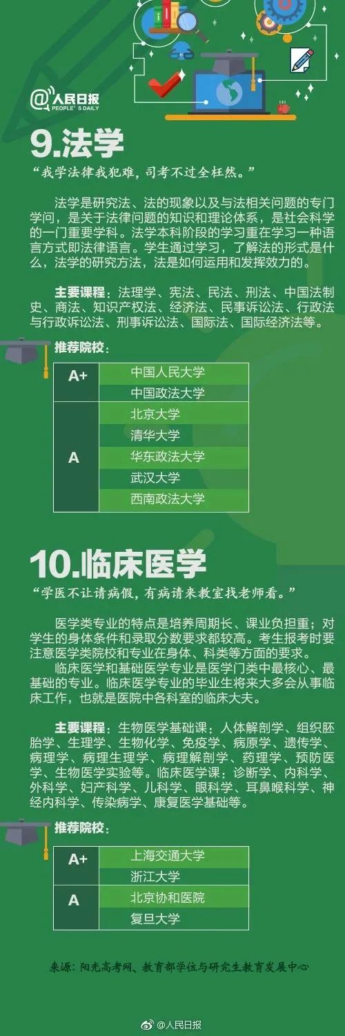十大热门专业及就业前景分析解读,高校十大热门专业解读