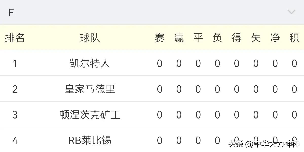 2022-2023拉齐奥欧冠小组赛成绩,拜仁2022-2023欧冠小组赛视频